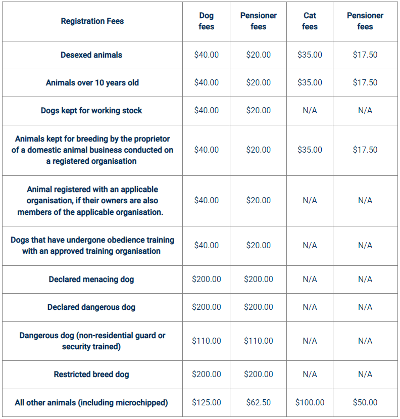 Registration fees table
